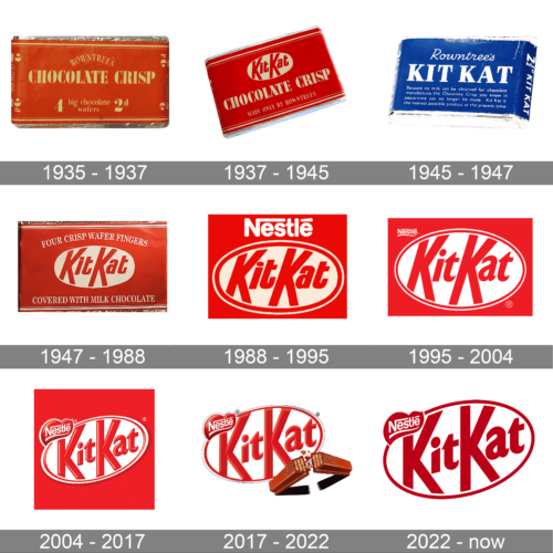 kitkat logo history